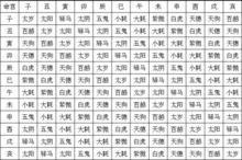 喜用神戊土代表什么,取用神之戊土四季喜忌用神