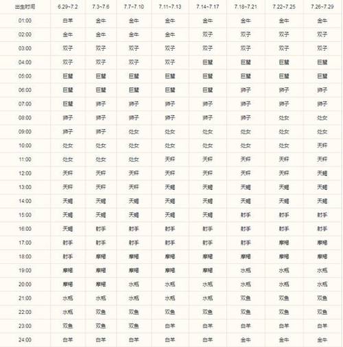 上升星座巨蟹座