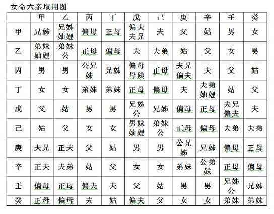 渊海子平白话详解六亲(一)