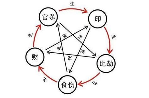 食伤五行代表什么意思食伤详解