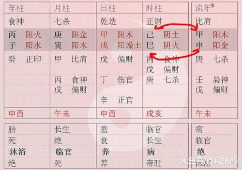 时上偏财 富贵天来 财星在四柱上有什么作用