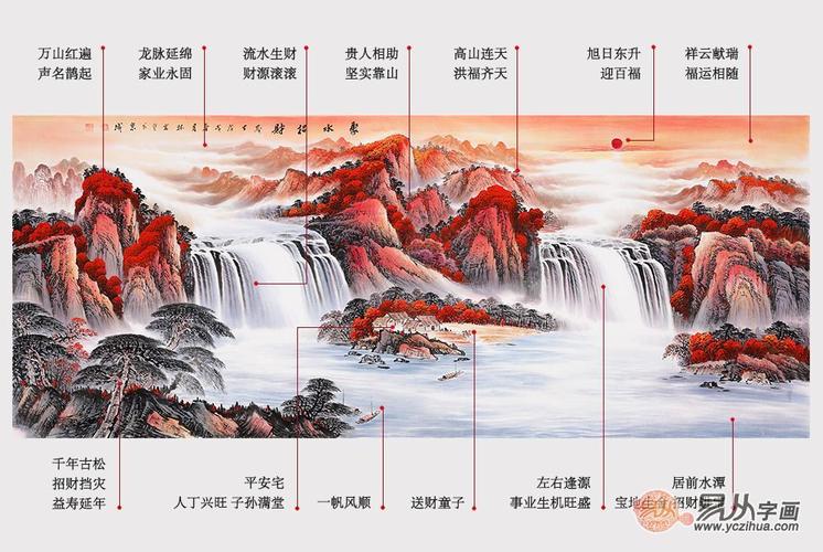 客厅风水画有什么讲究