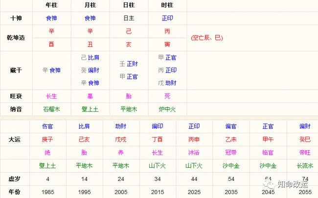 夫妻感情极好的八字命理分析