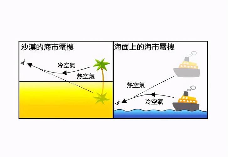 梦见海市蜃楼周公解梦,梦见海市蜃楼是什么意思?