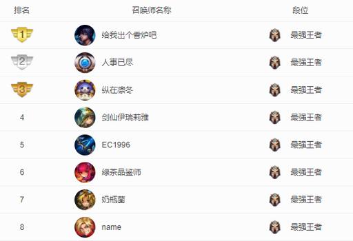 lol非常高冷id