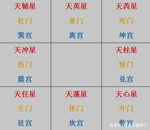 奇门遁甲姓名预测,名字也是奇门九宫