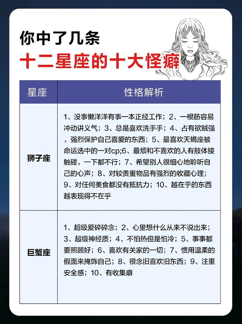 你真了解12星座的癖好