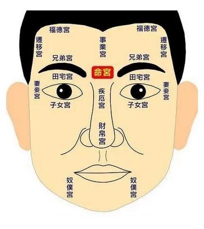 面相看谁能发大财
