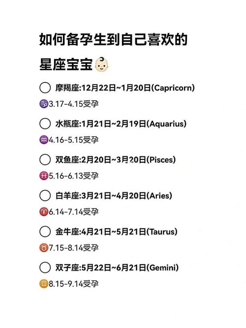 一七年出生的宝宝星座