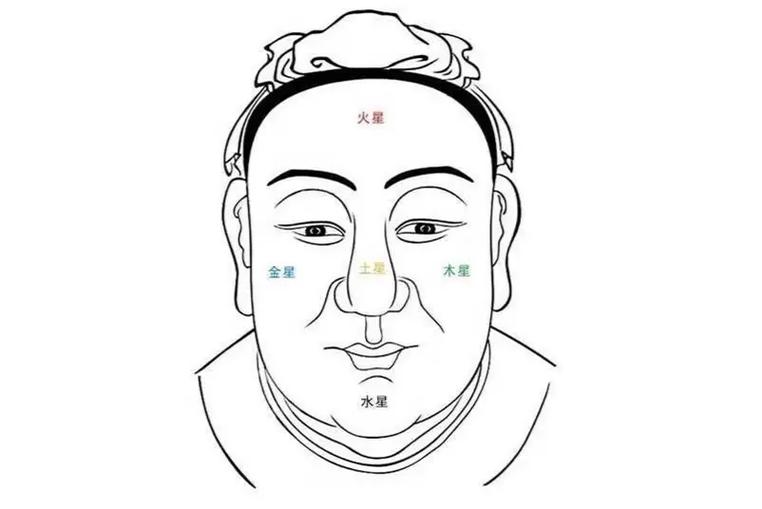 什么面相的人职场人际关系不好