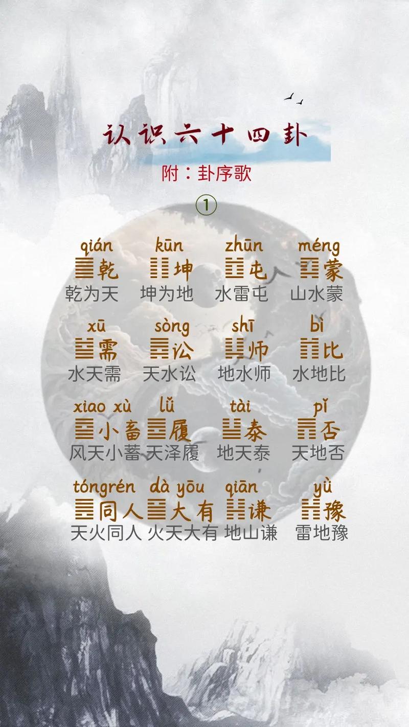 六十四卦有哪几个?六十四卦名称
