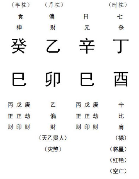 偏财格与七杀格之间有什么关系