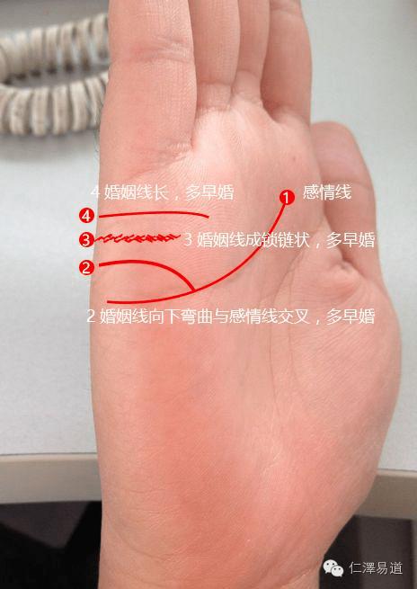 女人手相看婚姻超准