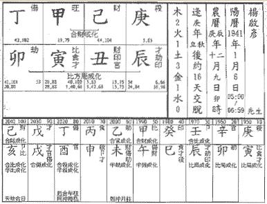 八字看命 正财格是几等命 千金难换的上等命格