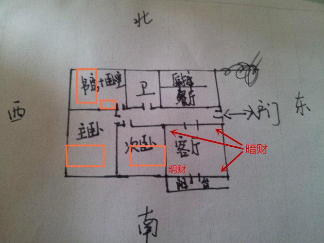 怎么判定卧室财位,房间的财位在哪里怎么判断的