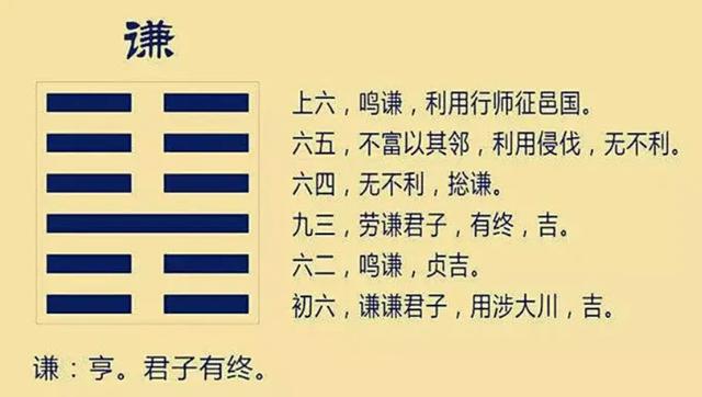周易第十五卦谦卦上六爻详解