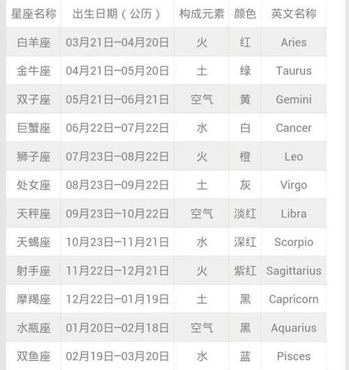八字运程测算:农历2021年正月什么时候出生最好命