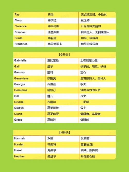 好听的马年女宝宝英文名大全