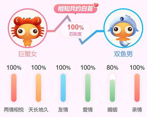 巨蟹座最佳匹配星座