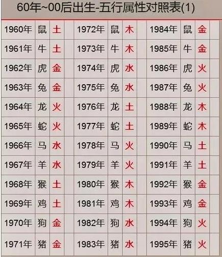 关于十二生肖五行补救之法