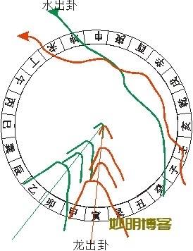 怎样看风水阴宅图解分析凶吉