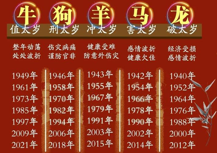 2021年哪几个生肖犯太岁