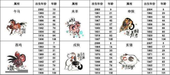 教你如何轻松搞定十二生肖男生