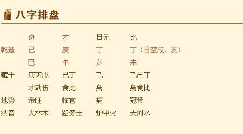 什么八字的人命硬,命硬的八字特征