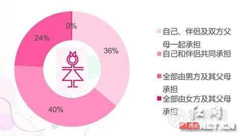 12星女的恋爱起步价!