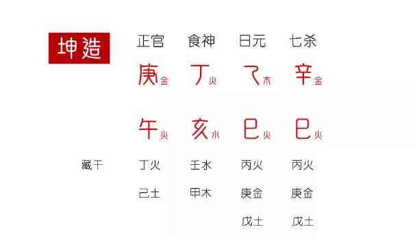 如何八字看财运如何,八字算命你的财运