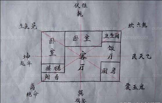 怎样看农村的房子风水好便