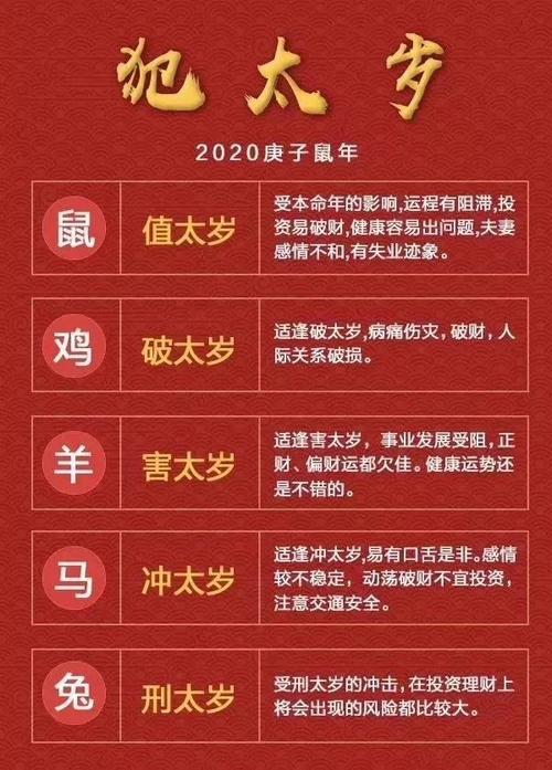 1940年的生肖何时好运