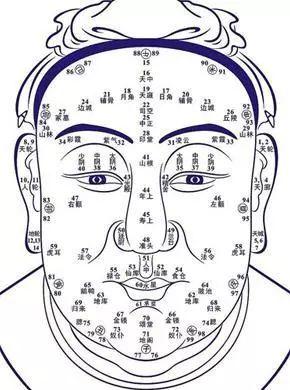 从你的面相特征看你的寿命