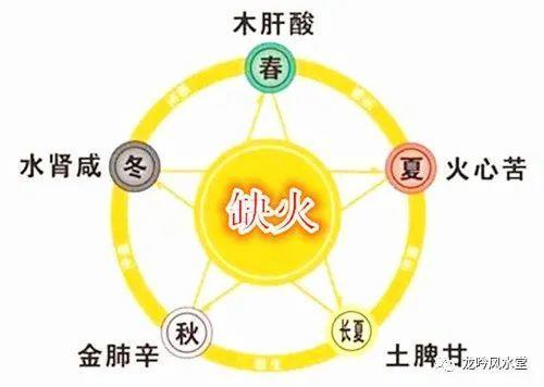 五行缺火还是火命吗