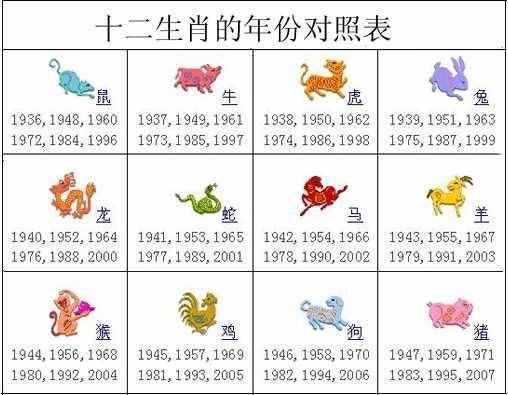2007年属什么生肖几岁,2009年属什么生肖