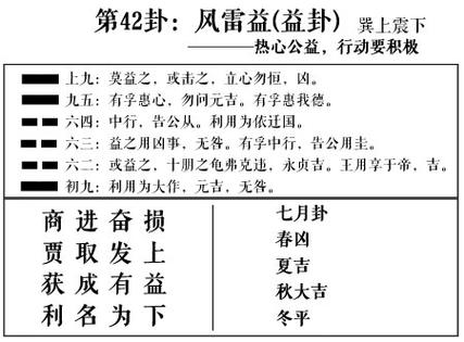 风雷益卦是什么意思