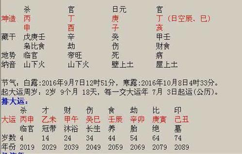 属猴的出生年月