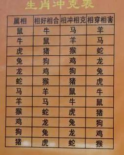 2021年属兔婚姻运之属相婚配表