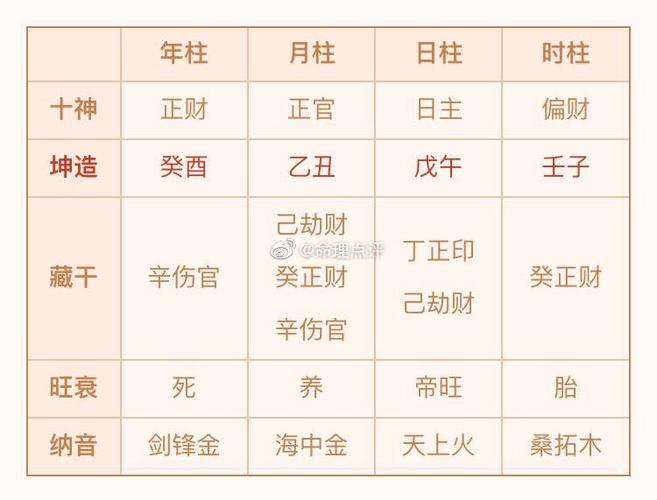 女命测婚姻 女命八字预测婚姻吉凶分析