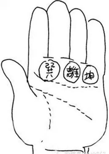 什么体相表示福气很旺?