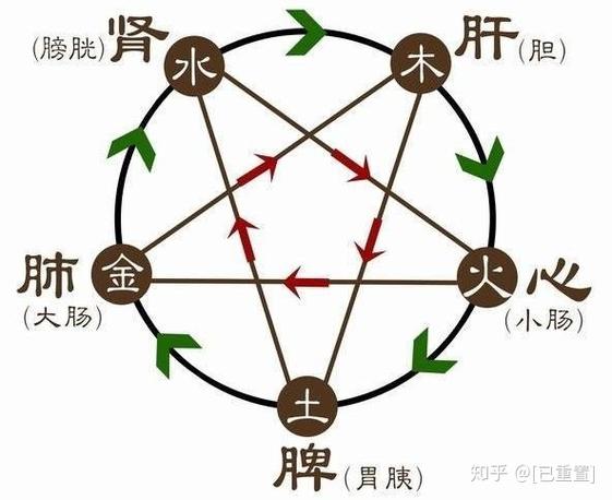 五行水太旺的人忌讳什么