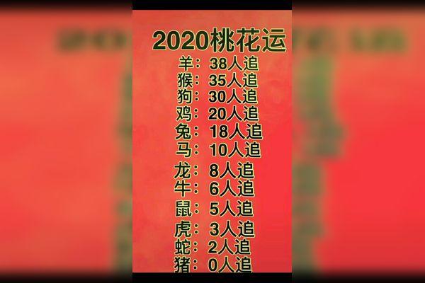 2020年哪些人有桃花运