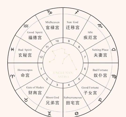 丑午相害婚姻宫严重吗