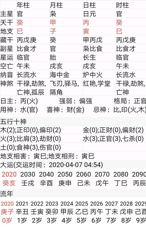 配偶条件好的女命八字有哪些
