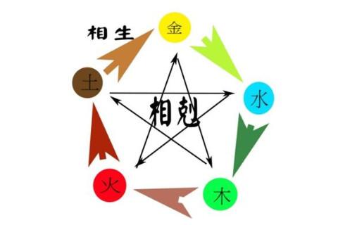 什么是五行缺木,五行缺木的人命运怎么样?