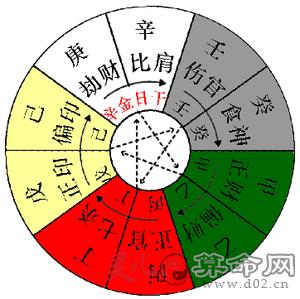 详解元辰的查法及其在命理推算中的意义