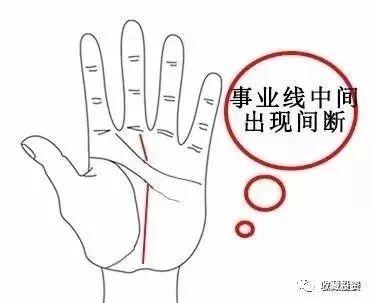 体相分析体形对事业运有什么影响