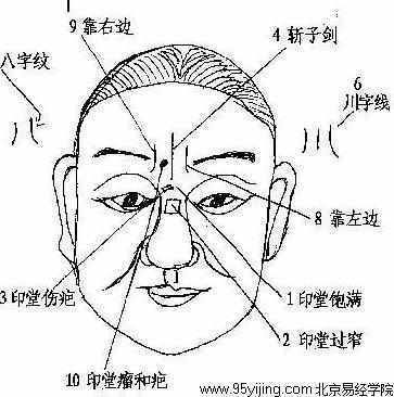 面相解析印堂有竖纹