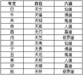 时辰出生注定发财