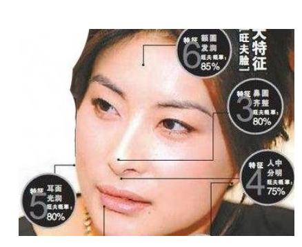 成为富豪的面相一般有什么特点